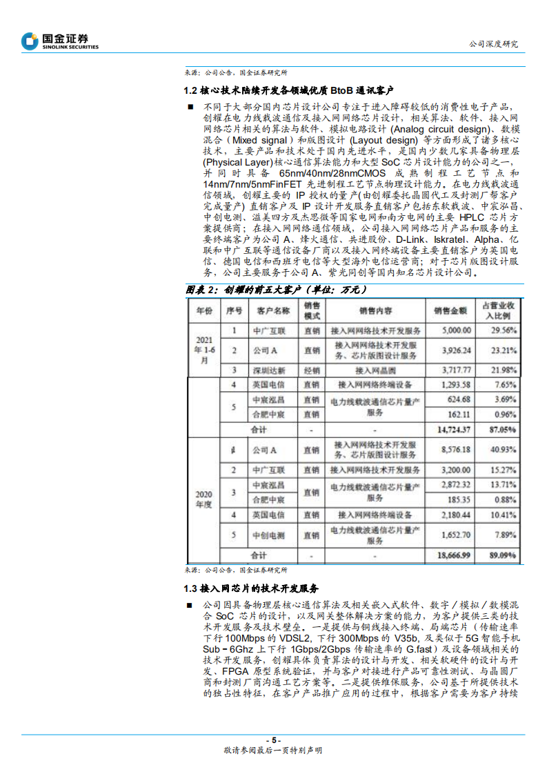 创耀科技-内接及电力线载波网络芯片替代加速-220406.pdf 第5页