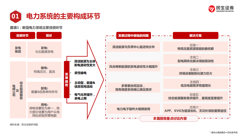 电力设备及工控行业2022年度策略：电网投资量增&重点突出，关注工控结构性机会及国产替代机遇-20220212.pdf 第6页