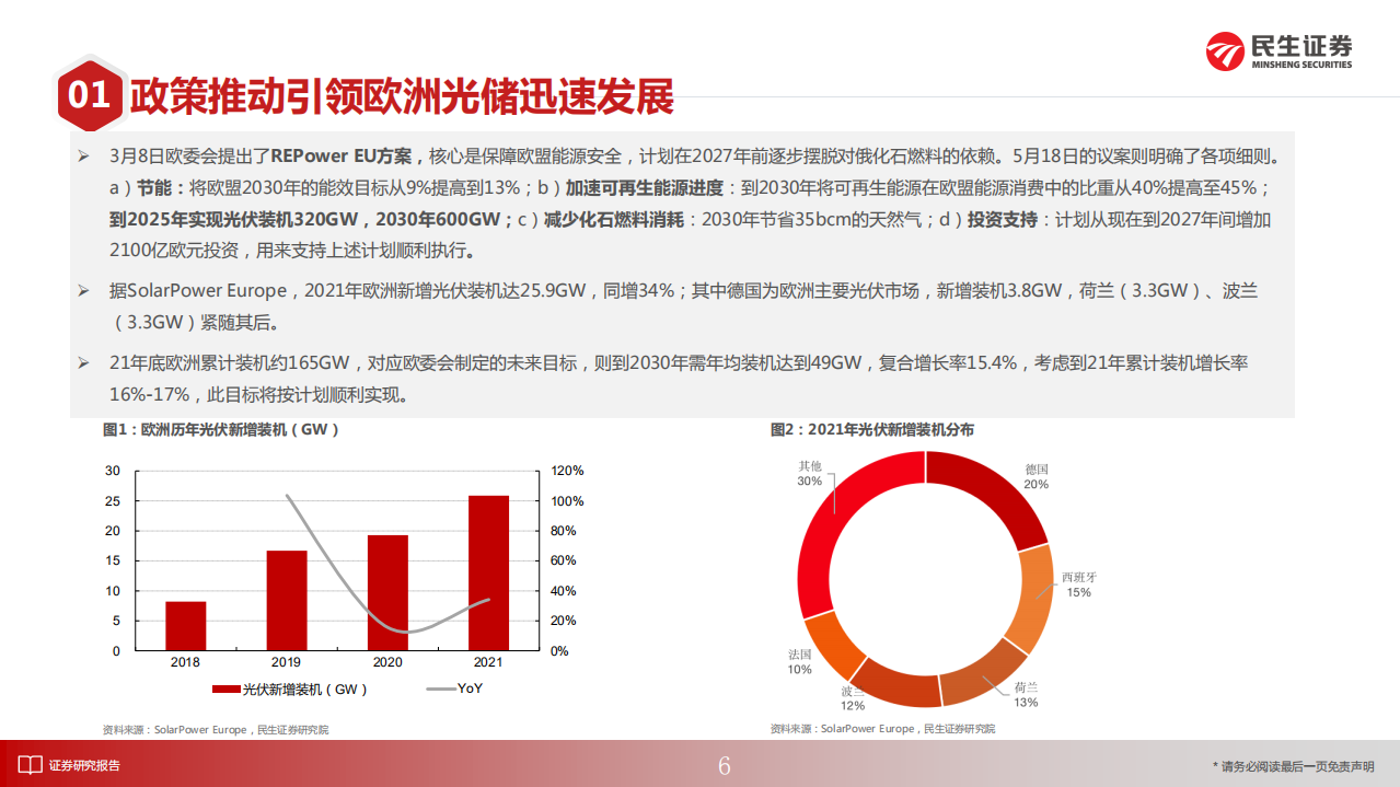 电力设备行业：欧洲户储，高增速+商业模式优的储能细分赛道-220611.pdf 第6页