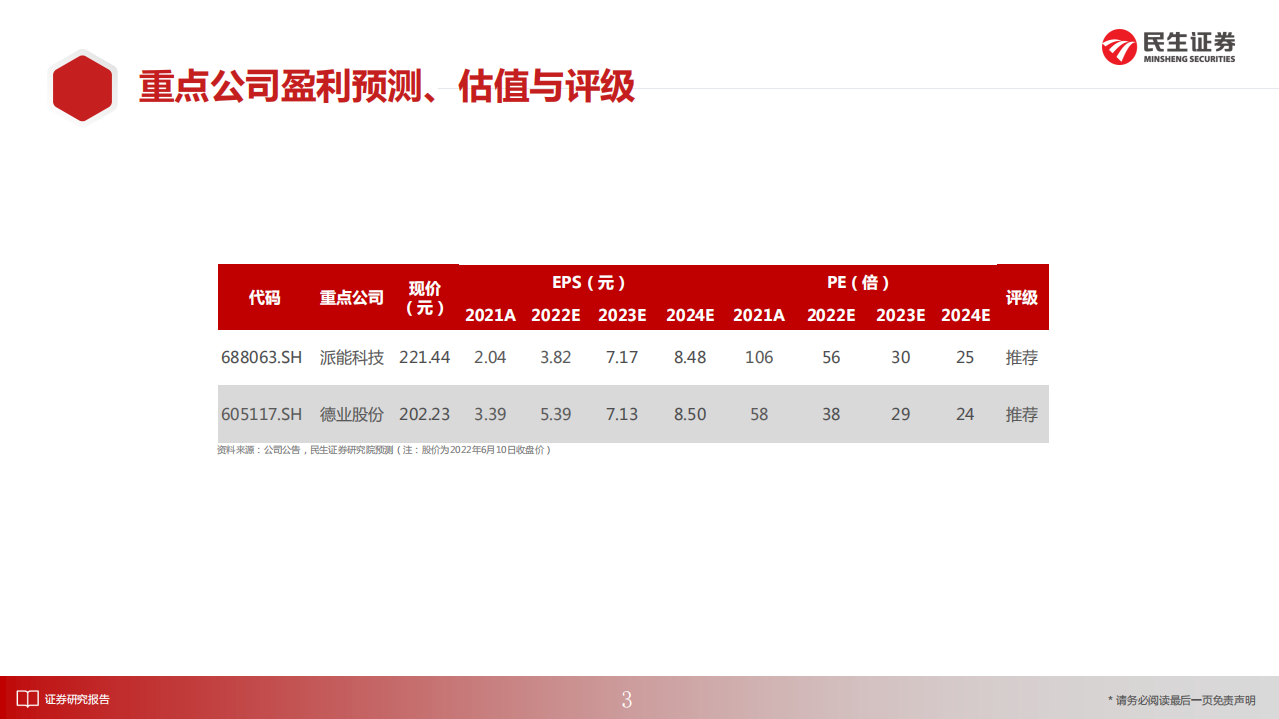 电力设备行业：欧洲户储，高增速+商业模式优的储能细分赛道-220611.pdf 第3页