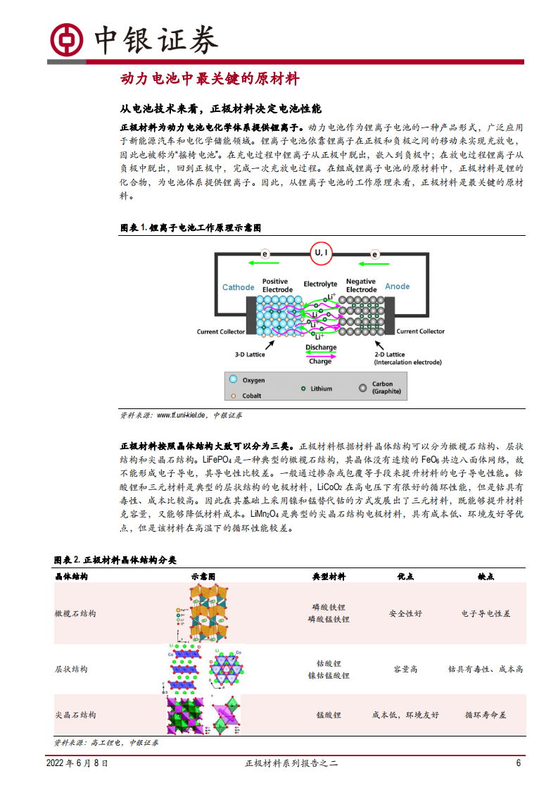 电力设备行业深度：正极材料系列报告之二，市场规模快速增长，新技术有望规模化应用-220608.pdf 第6页
