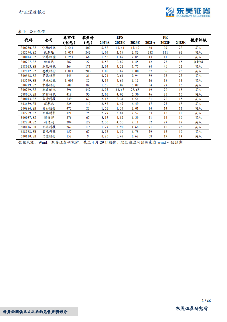 电力设备行业深度报告：终端需求强劲，板块整体量利齐升，涨价环节弹性较大-220505.pdf 第2页
