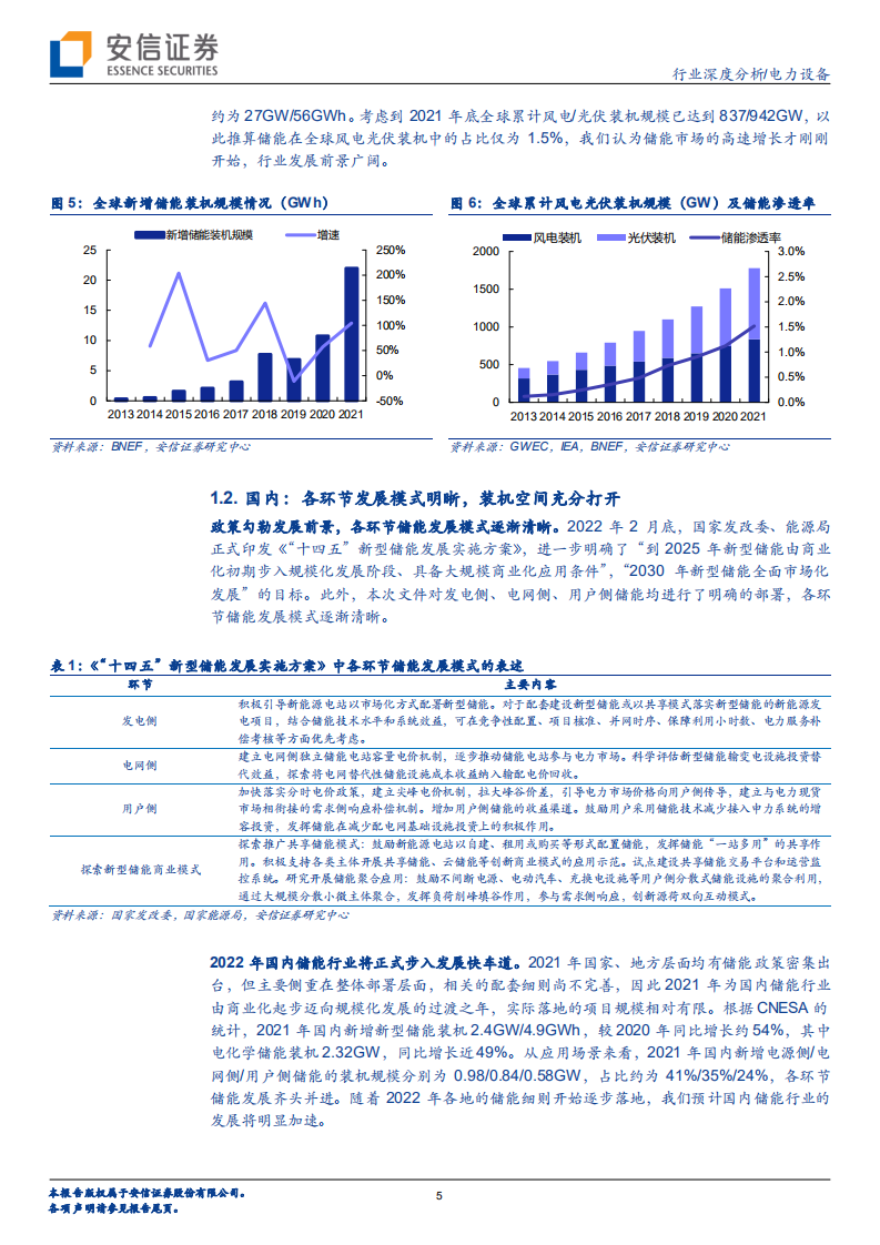 电力设备行业深度分析：储能温控市场乘风而起，行业龙头把握先机-220509.pdf 第5页