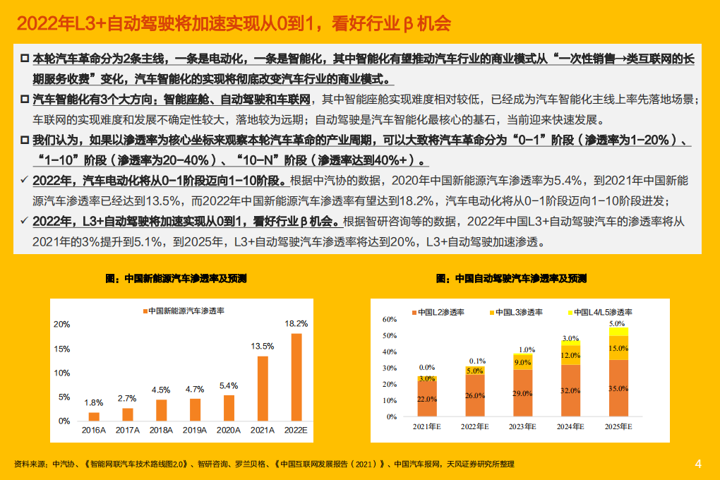 电力设备行业深度研究：车载组合导航从0到1，如何看待行业投资机会？-220306.pdf 第4页