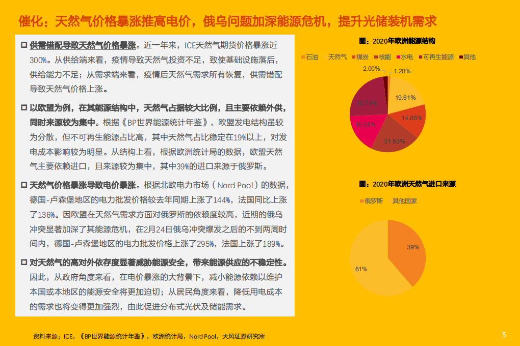 电力设备行业专题研究：海外户用光储景气上行，我们看好什么？-220502.pdf 第5页