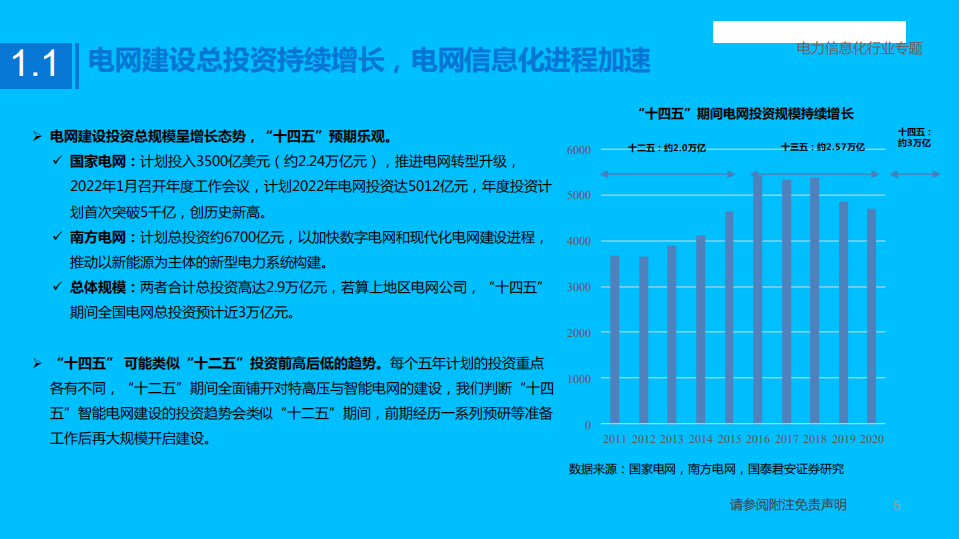 电力信息化行业专题：配电侧智能化起航，场景与节点加速渗透-220527.pdf 第5页