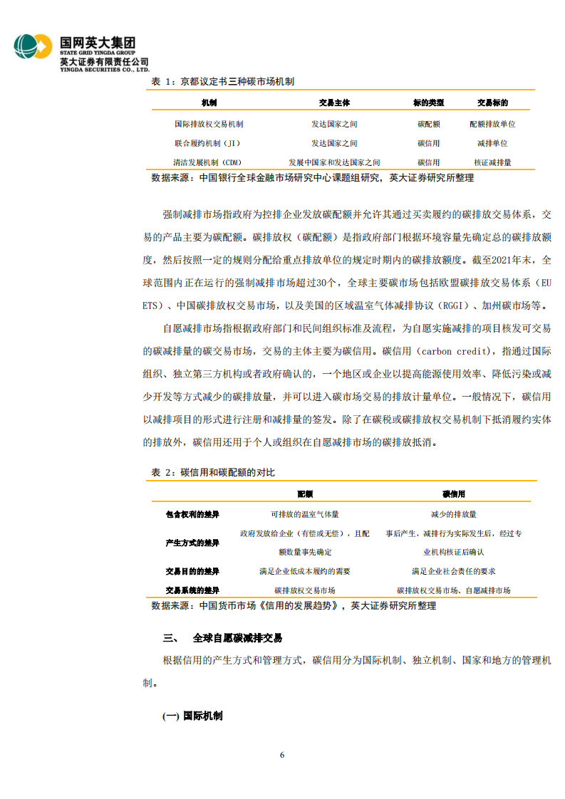 电力行业碳达峰碳中和深度研究：从碳市场建设看碳资产、碳业务和碳金融服务-220406.pdf 第6页