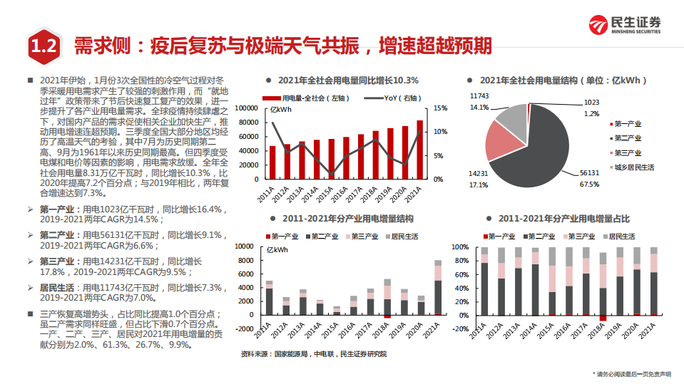 电力行业投资策略：回调之后，良机隐现-220213.pdf 第6页