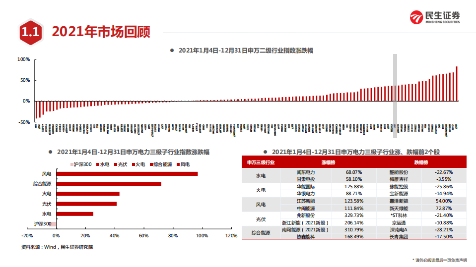 电力行业投资策略：回调之后，良机隐现-220213.pdf 第5页
