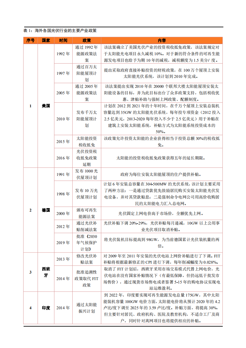 2021年电气设备行业光伏硅料供需趋势分析报告.pdf 第5页