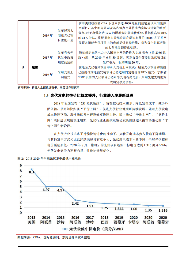 2021年电气设备行业光伏硅料供需趋势分析报告.pdf 第6页