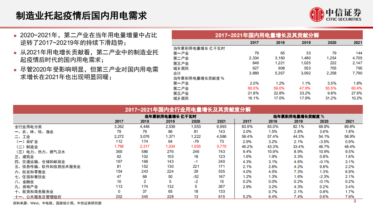 电力行业专题报告：借力稳增长东风，加速电源变革时代到来-220414.pdf 第4页