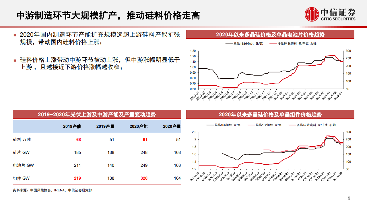 电力行业专题报告：借力稳增长东风，加速电源变革时代到来-220414.pdf 第6页