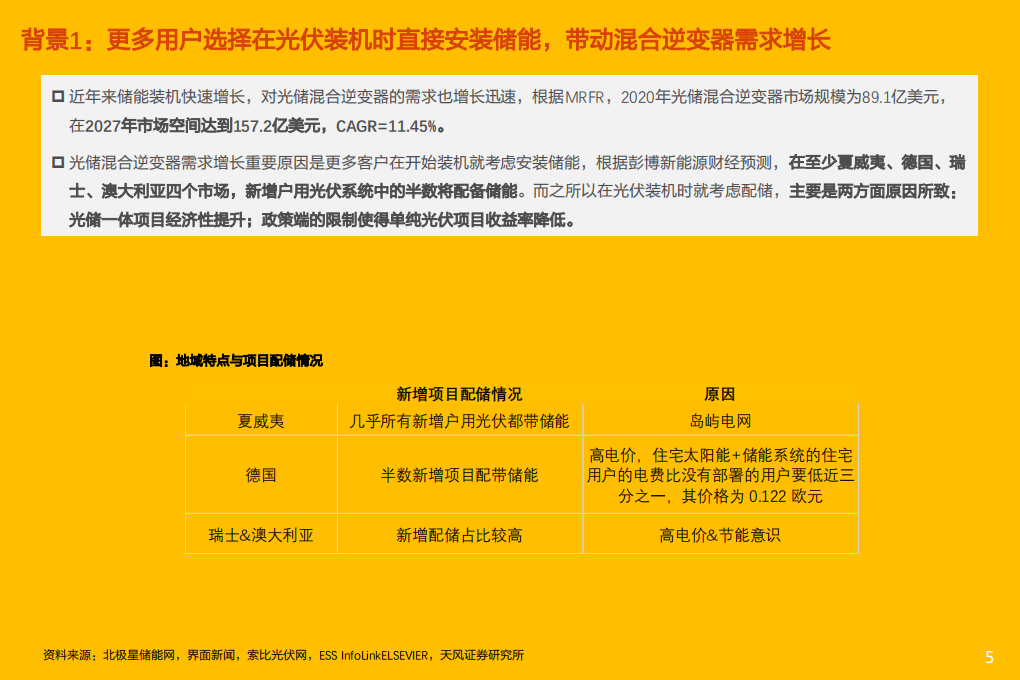电气设备行业：德业股份，储能产品继续迭代升级，16kW光储新品battle海外市场-20220306.pdf 第5页