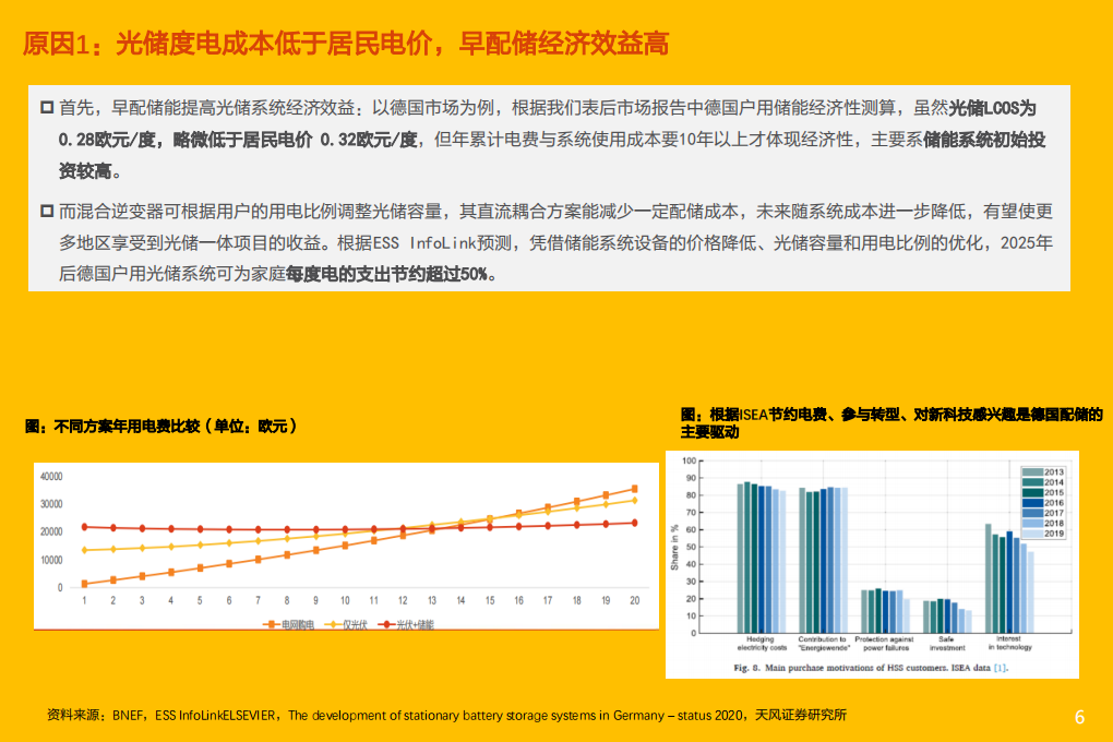 电气设备行业：德业股份，储能产品继续迭代升级，16kW光储新品battle海外市场-20220306.pdf 第6页