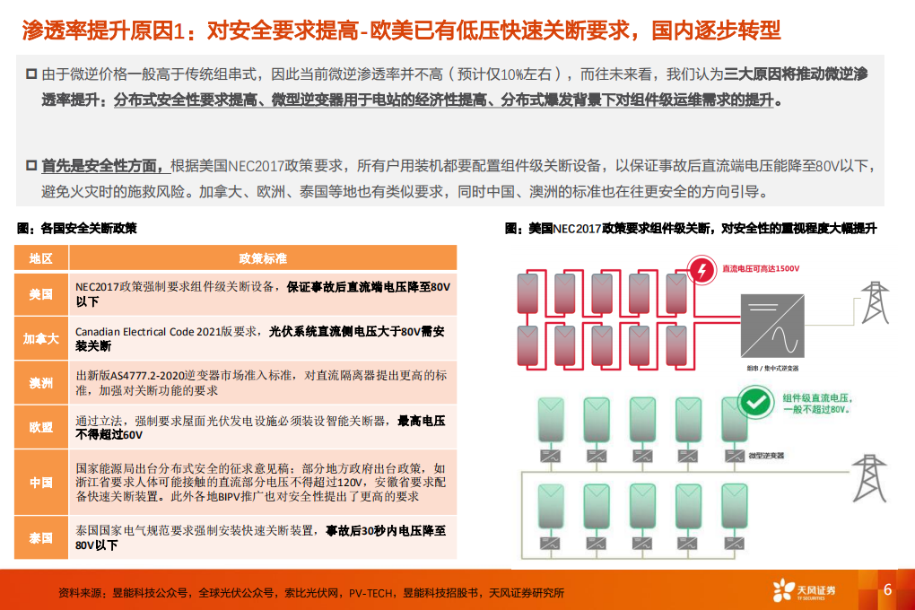 电气设备行业：微逆深度2，为什么微逆渗透率会提升？竞争壁垒是什么？-220629.pdf 第6页
