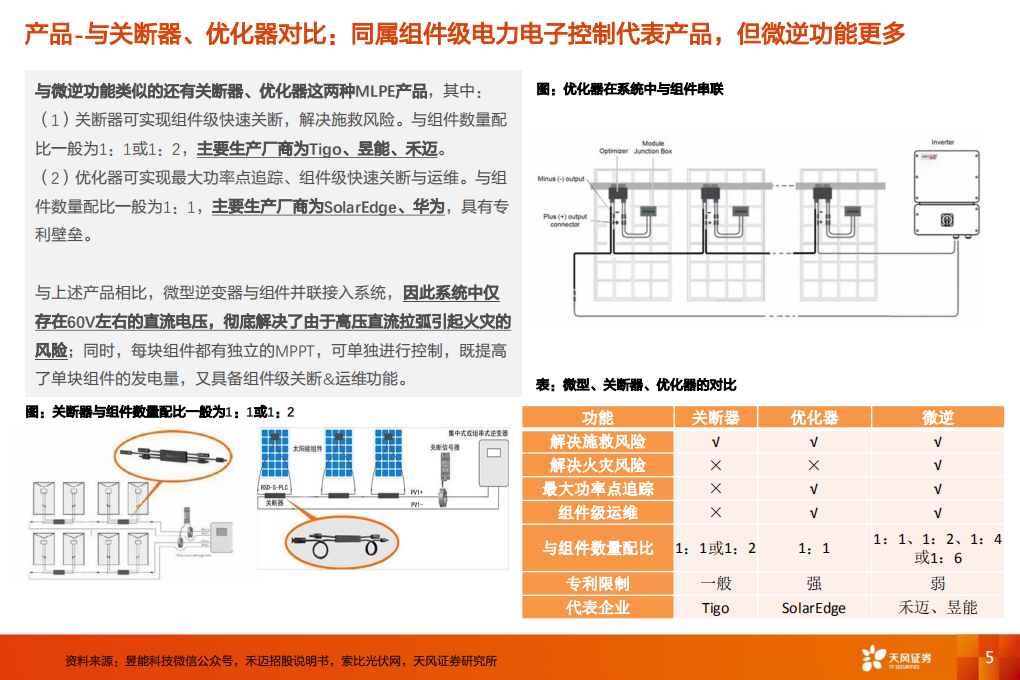 电气设备行业：微逆深度2，为什么微逆渗透率会提升？竞争壁垒是什么？-220629.pdf 第5页