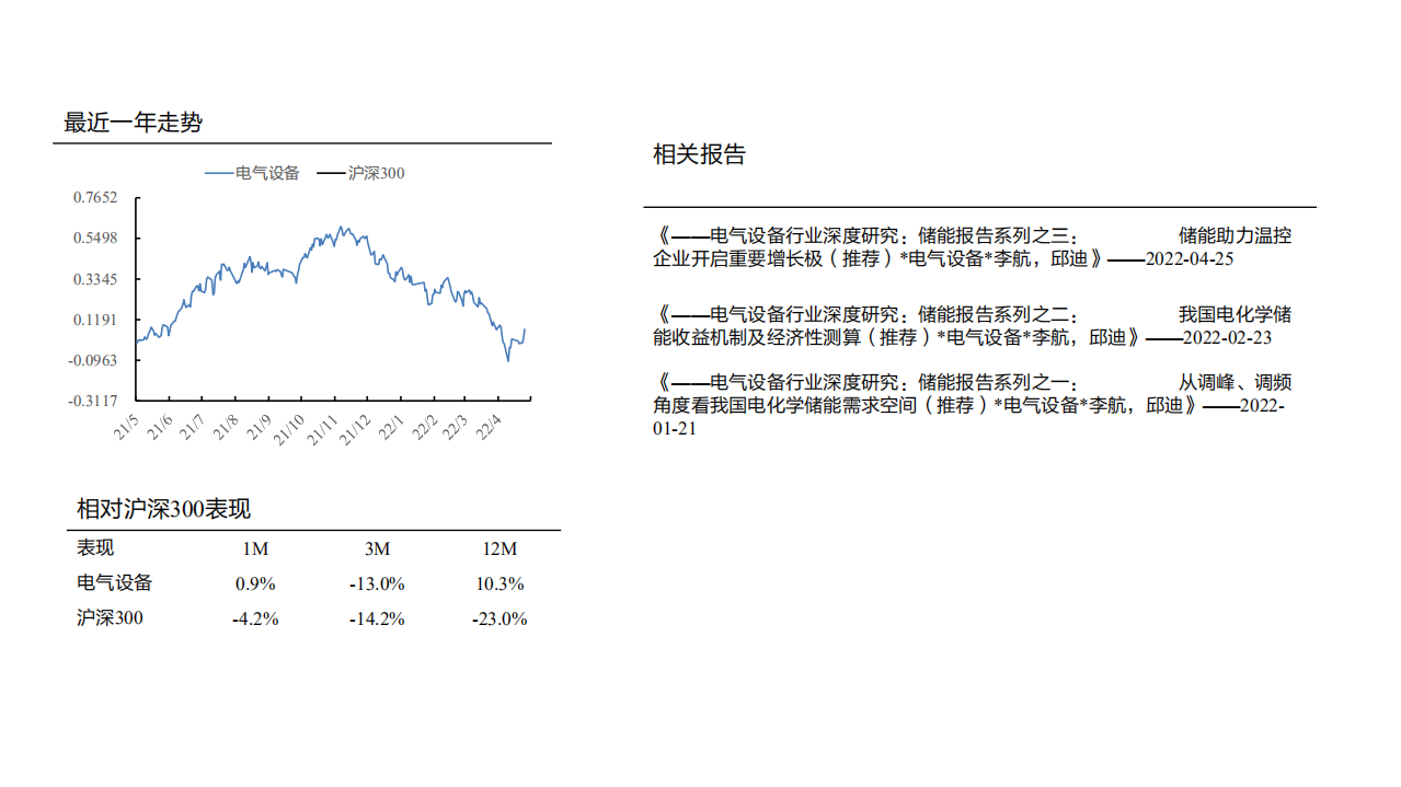 电气设备行业储能深度研究报告：，户用储能旺盛需求持续性及市场格局探究-220518.pdf 第2页