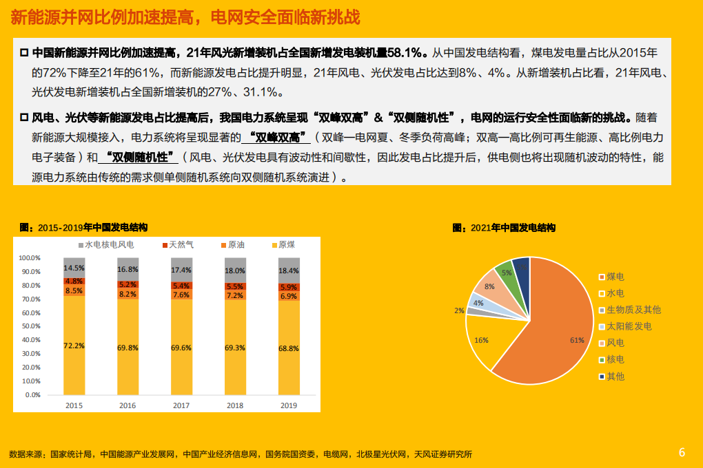 电气设备行业独立储能商业模式+表前市场需求探讨：政策驱动经济性&需求，看好国内表前市场投资机会-20220416.pdf 第6页