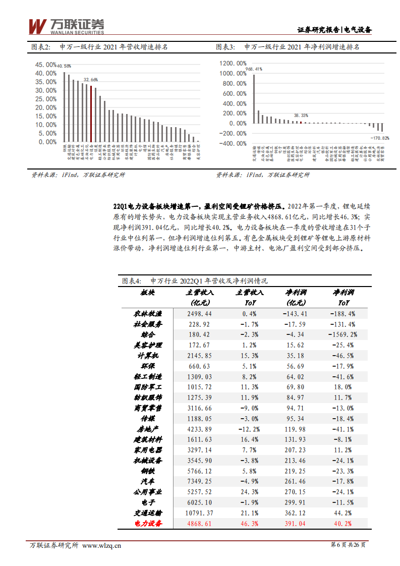 电气设备行业深度报告：爆款车型带动，锂电行业高速增长-220601.pdf 第6页
