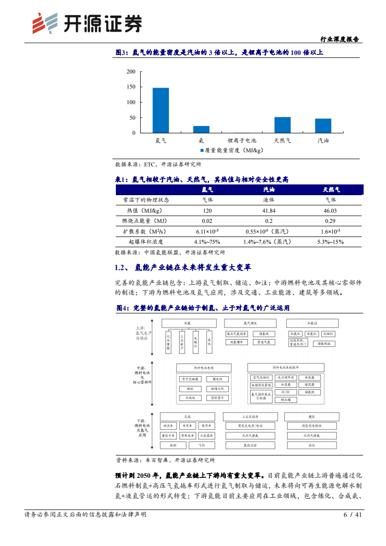 电气设备行业深度报告：需求政策双重驱动制氢市场，PEM制氢有望打开新增长点-220425.pdf 第6页