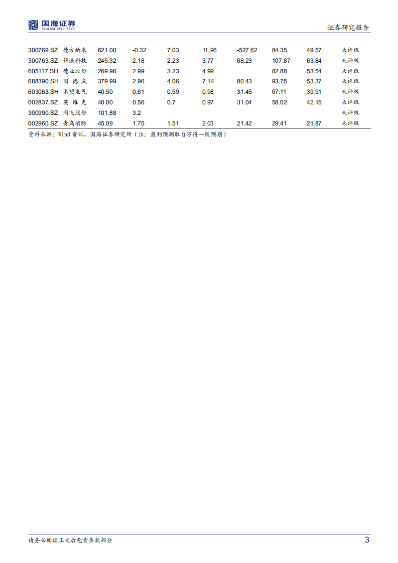 电气设备行业深度研究：储能报告系列之二，我国电化学储能收益机制及经济性测算-220223.pdf 第3页