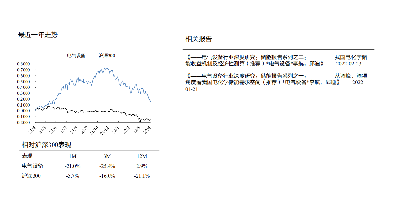 电气设备行业深度研究：储能报告系列之三，储能助力温控企业开启重要增长极-220425.pdf 第2页