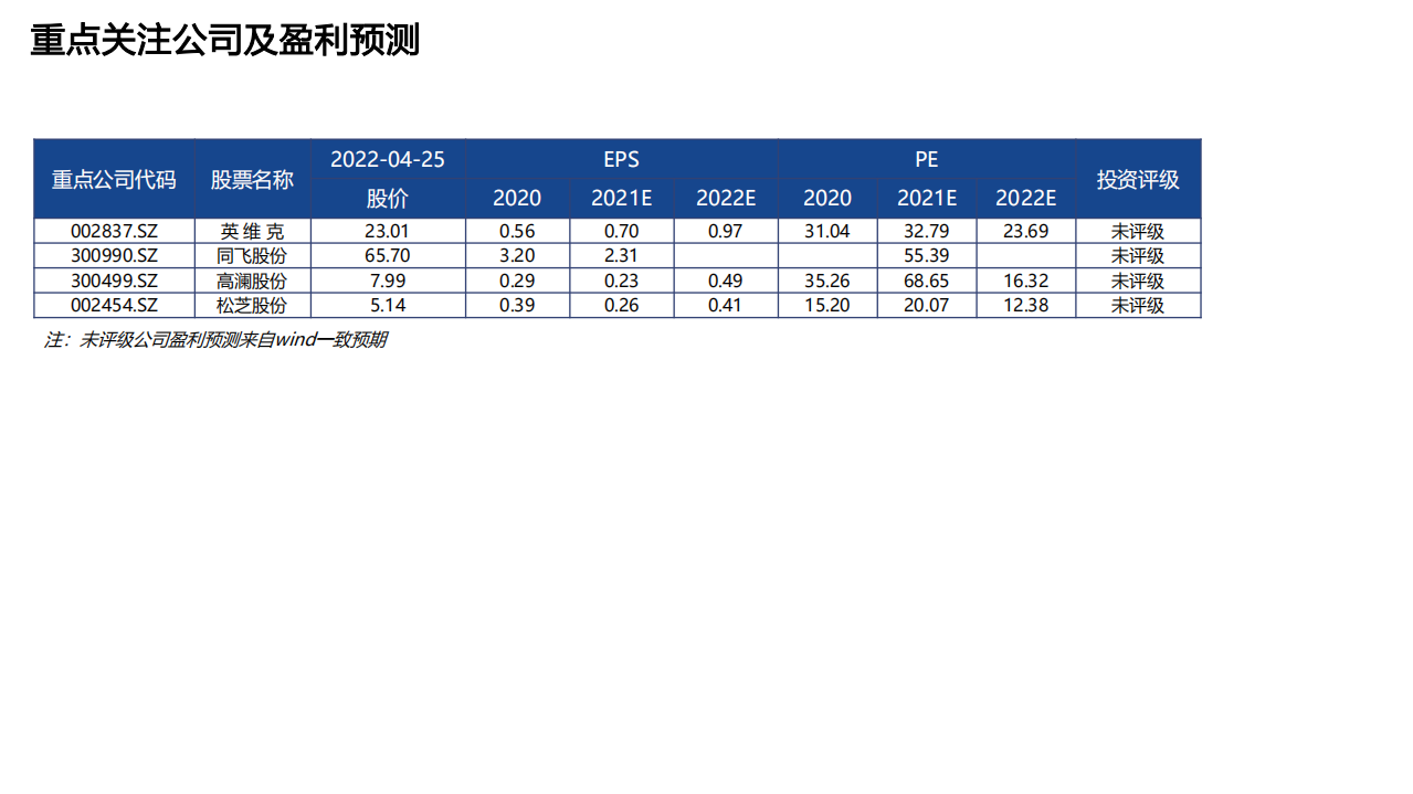 电气设备行业深度研究：储能报告系列之三，储能助力温控企业开启重要增长极-220425.pdf 第3页