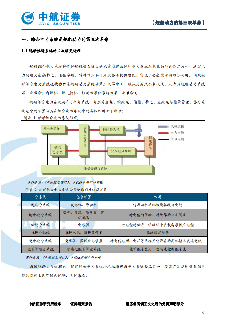 军工行业综合电力系统：舰船动力的第三次革命-220616.pdf 第6页