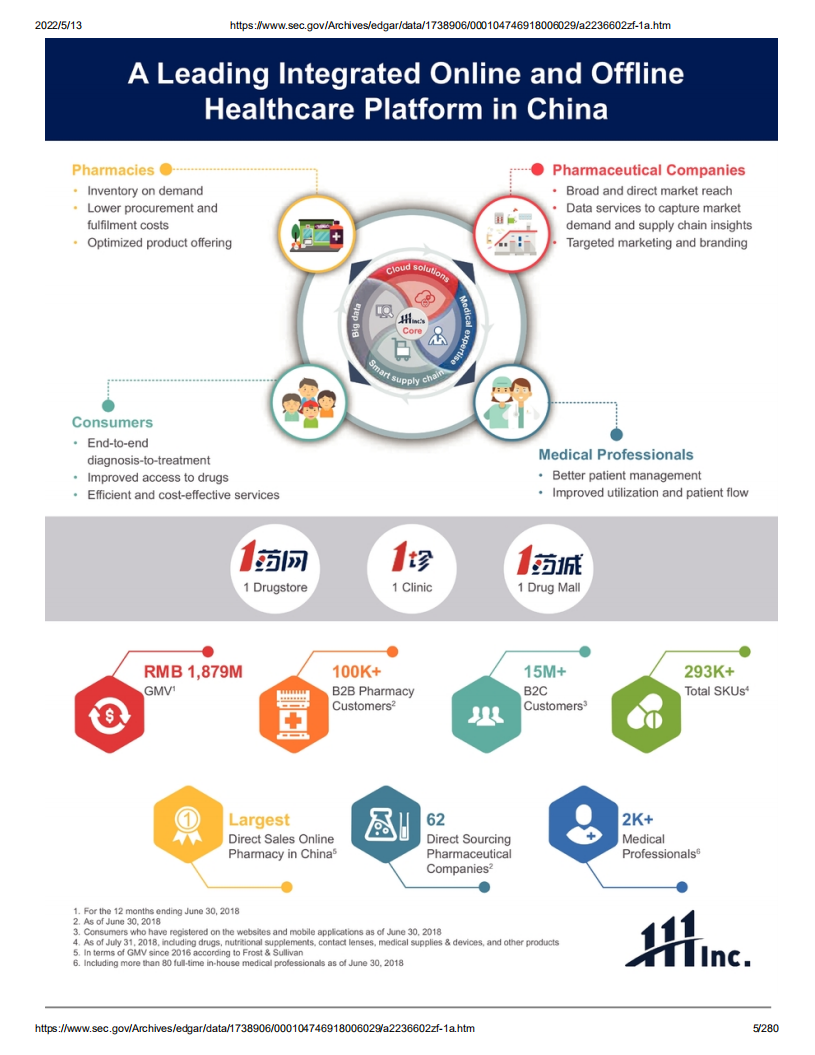 1药网（YI）美股IPO招股说明书（更新版）.pdf 第5页