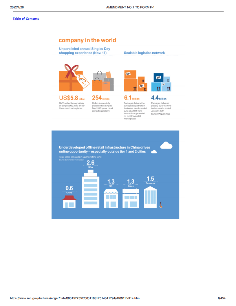 阿里巴巴（BABA）美股IPO招股说明书（更新版）.pdf 第6页