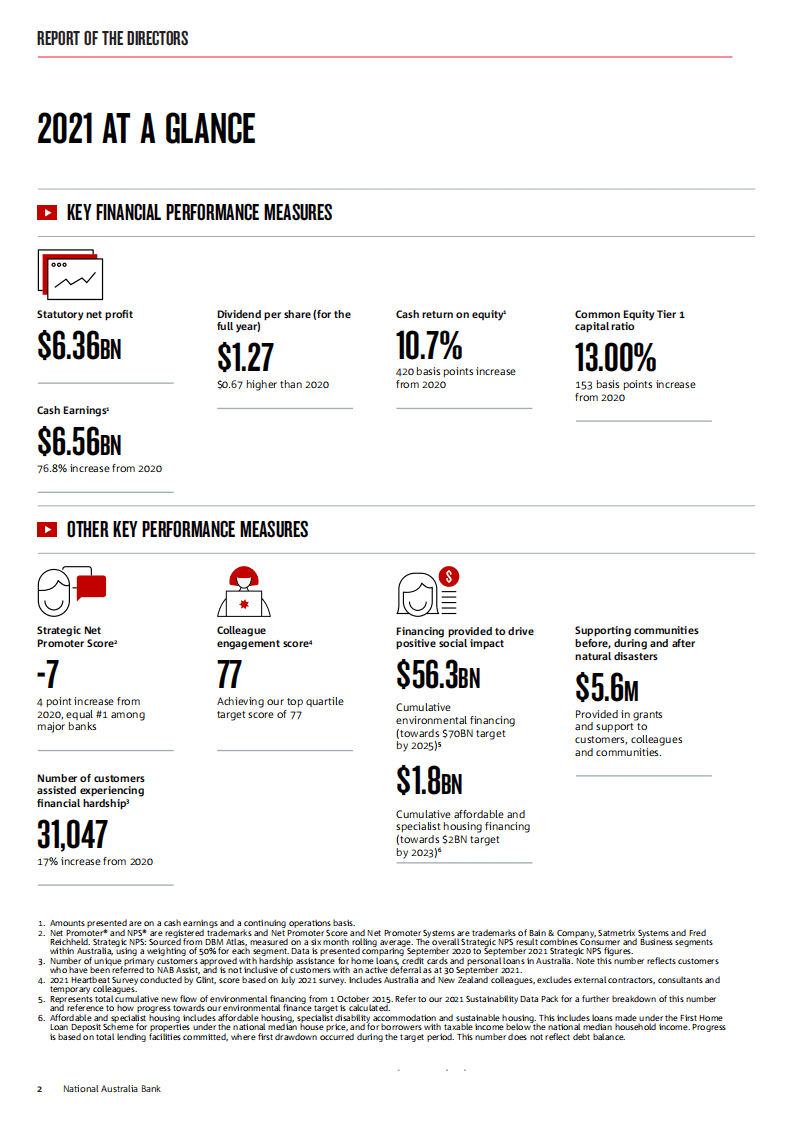 澳大利亚国民银行（NAB）2021年年报.pdf 第4页