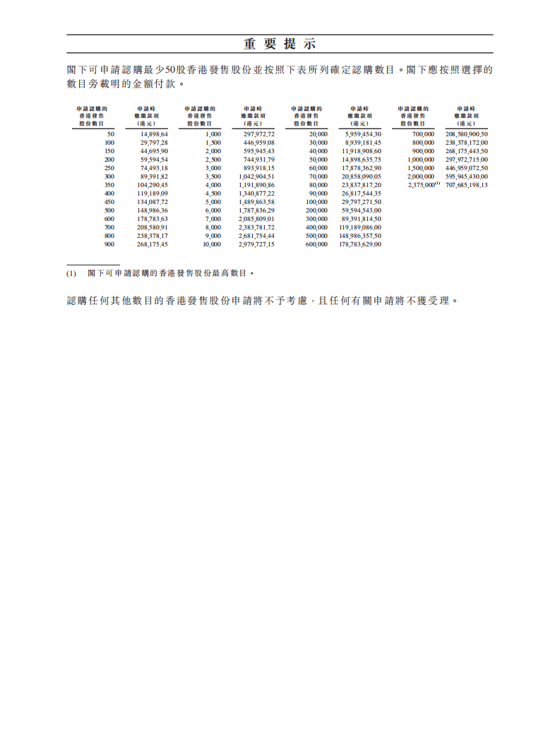 百度集团招股说明书.pdf 第4页