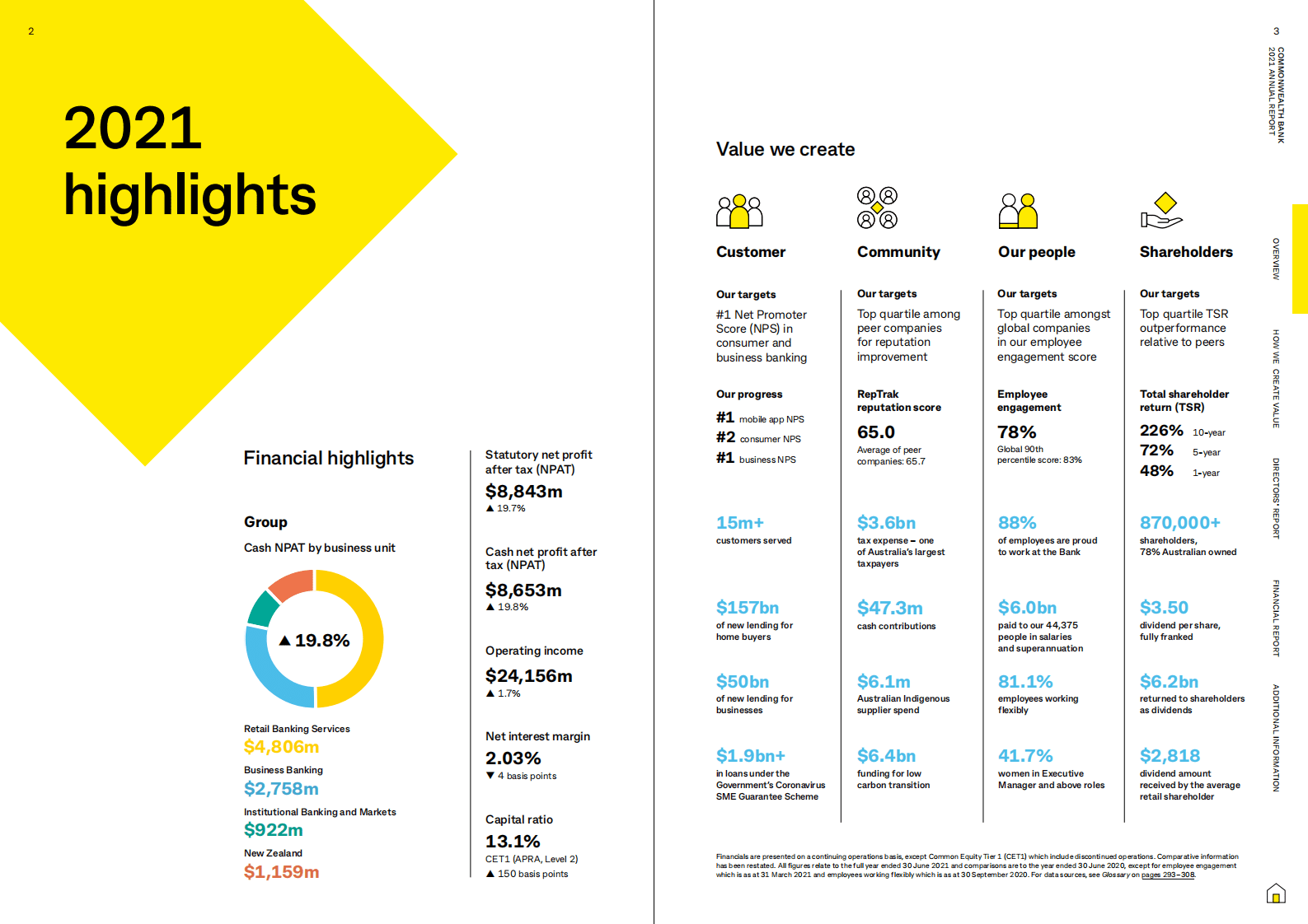 澳大利亚联邦银行（Commbank）2021年年报.pdf 第3页