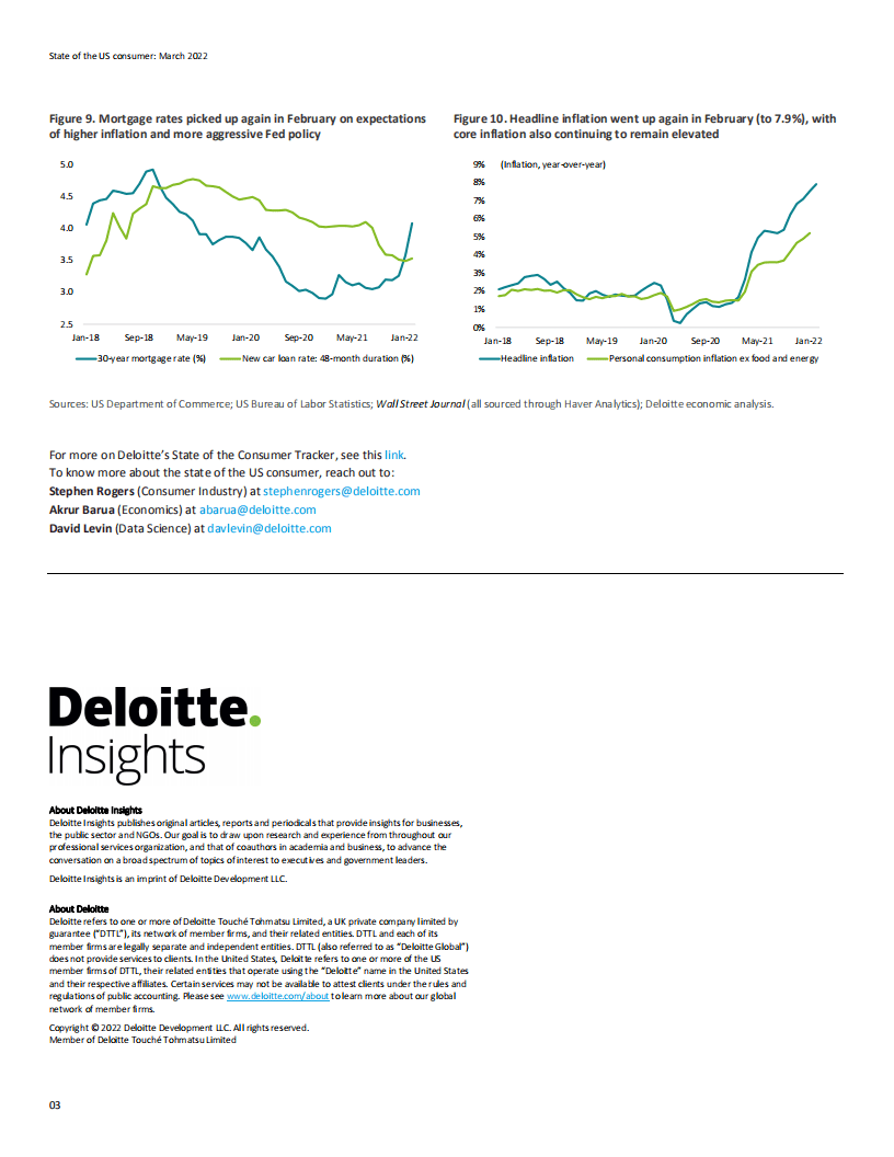 德勤（Deloitte）：2022年美国消费者状态报告.pdf 第3页