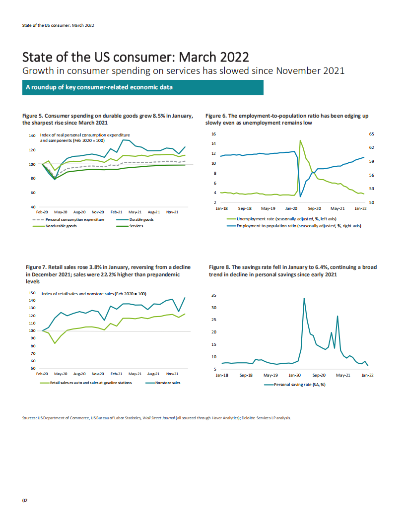 德勤（Deloitte）：2022年美国消费者状态报告.pdf 第2页
