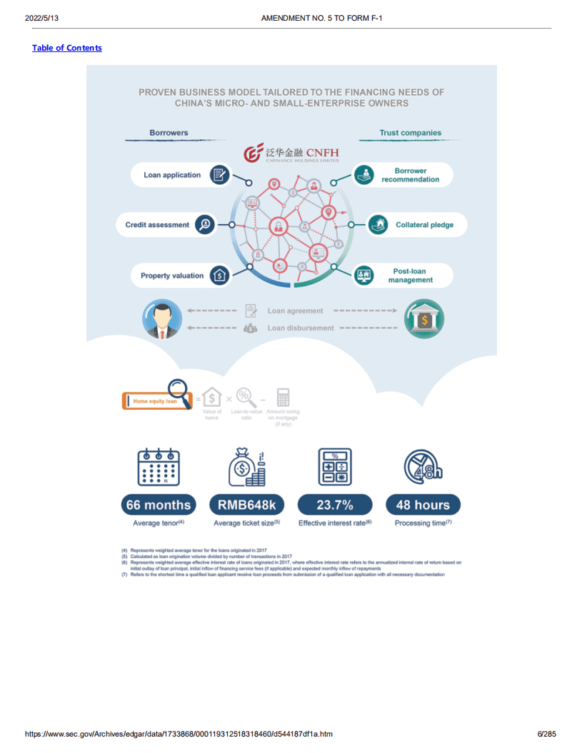 泛华金融（CNF）美股IPO招股说明书（更新版）.pdf 第6页