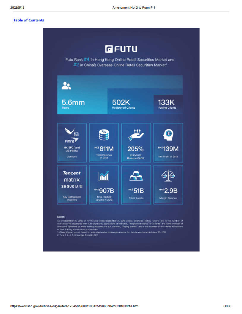 富途控股（FUTU）美股IPO招股说明书（更新版）.pdf 第6页