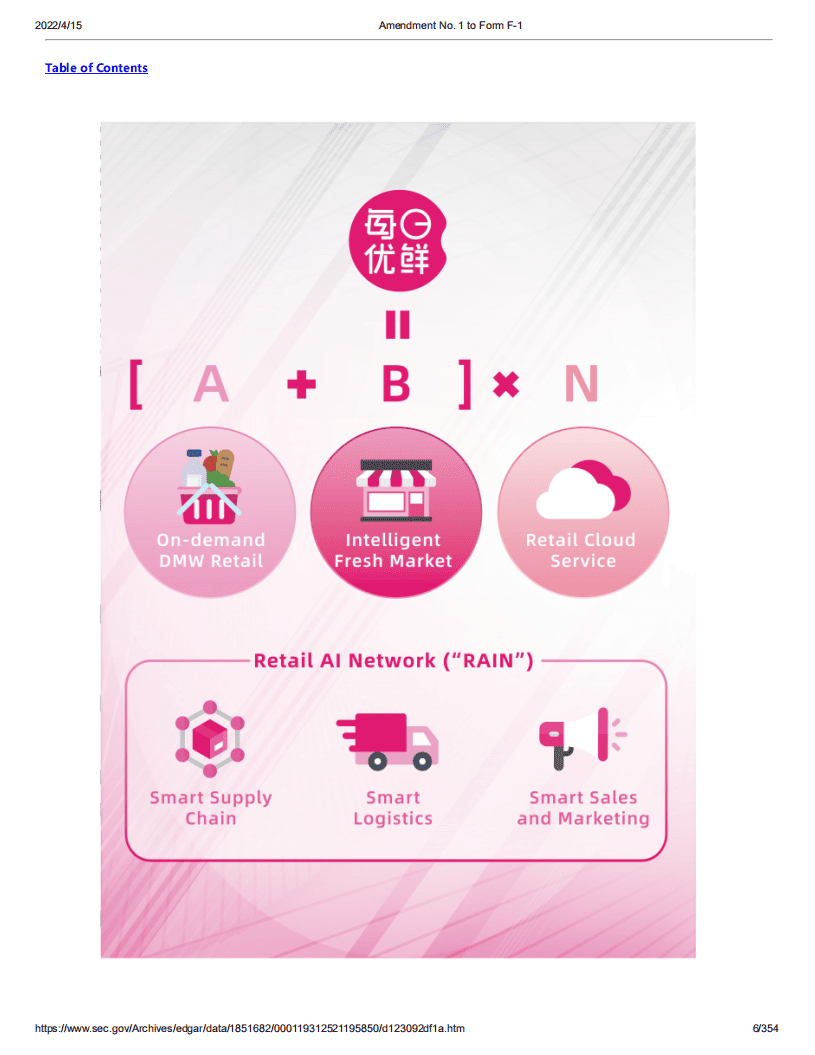 每日优鲜（MF）美股IPO招股说明书（更新版）.pdf 第6页