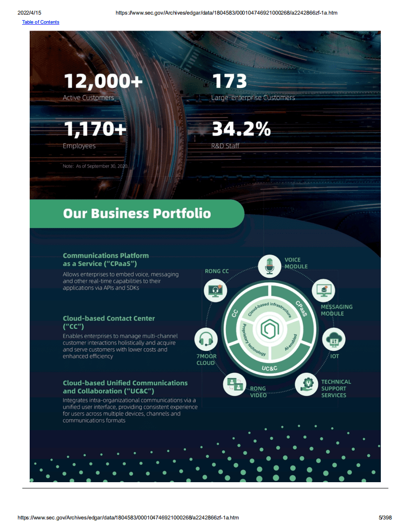 容联云通讯（RAAS）美股IPO招股说明书（更新版）.pdf 第5页