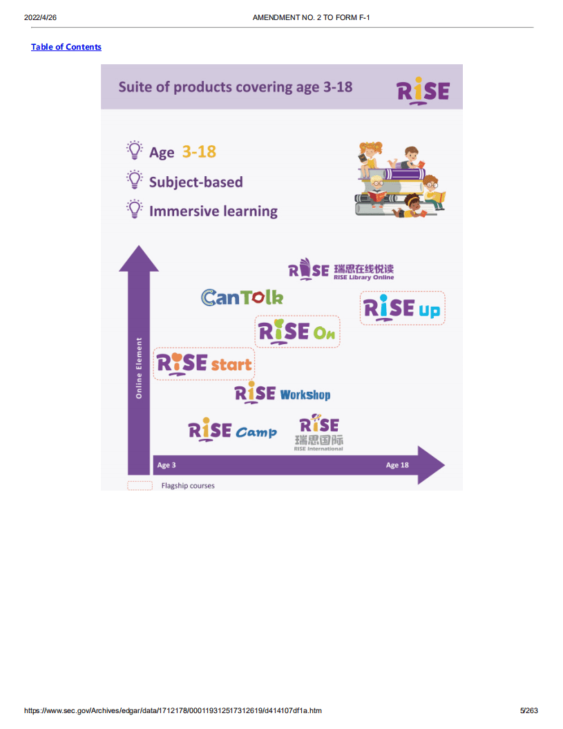 瑞思教育（REDU）美股IPO招股说明书（更新版）.pdf 第5页