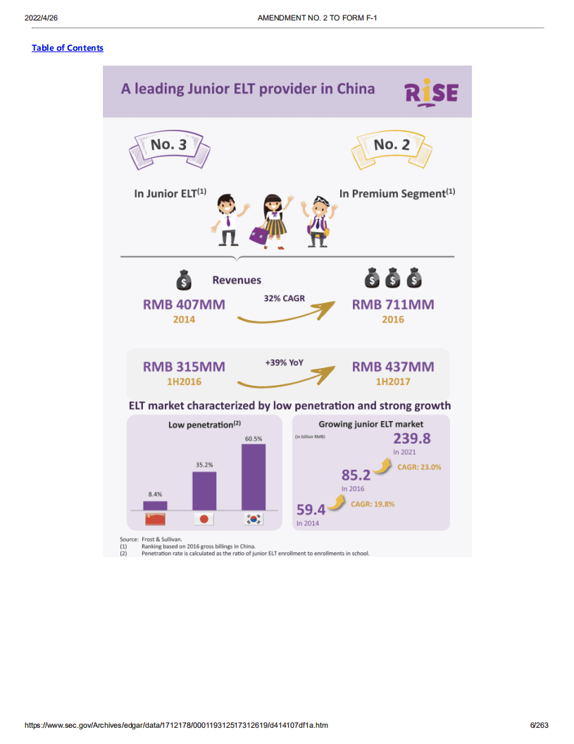 瑞思教育（REDU）美股IPO招股说明书（更新版）.pdf 第6页