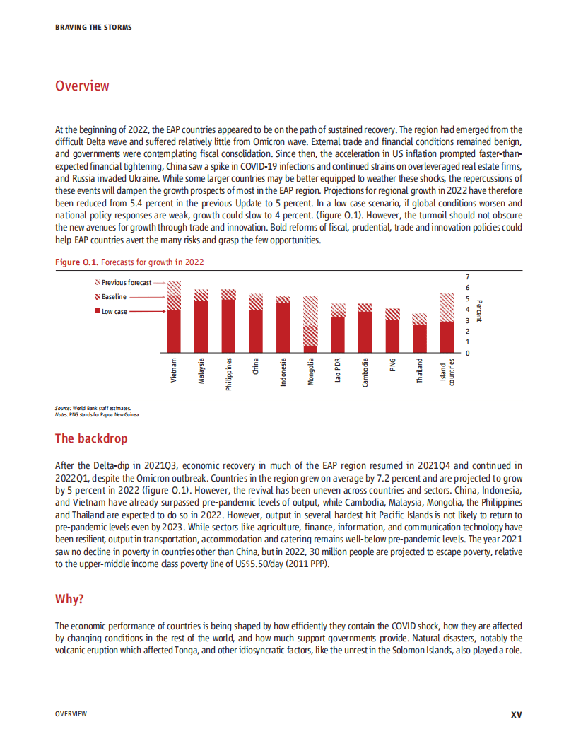 世界银行（World Bank）：2022年4月东亚与太平洋地区经济半年报-直面重重风暴.pdf 第5页