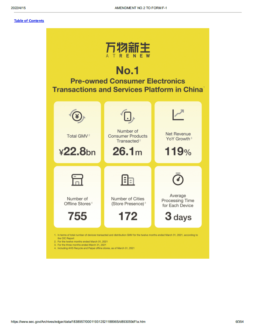 万物新生（RERE）美股IPO招股说明书（更新版）.pdf 第6页