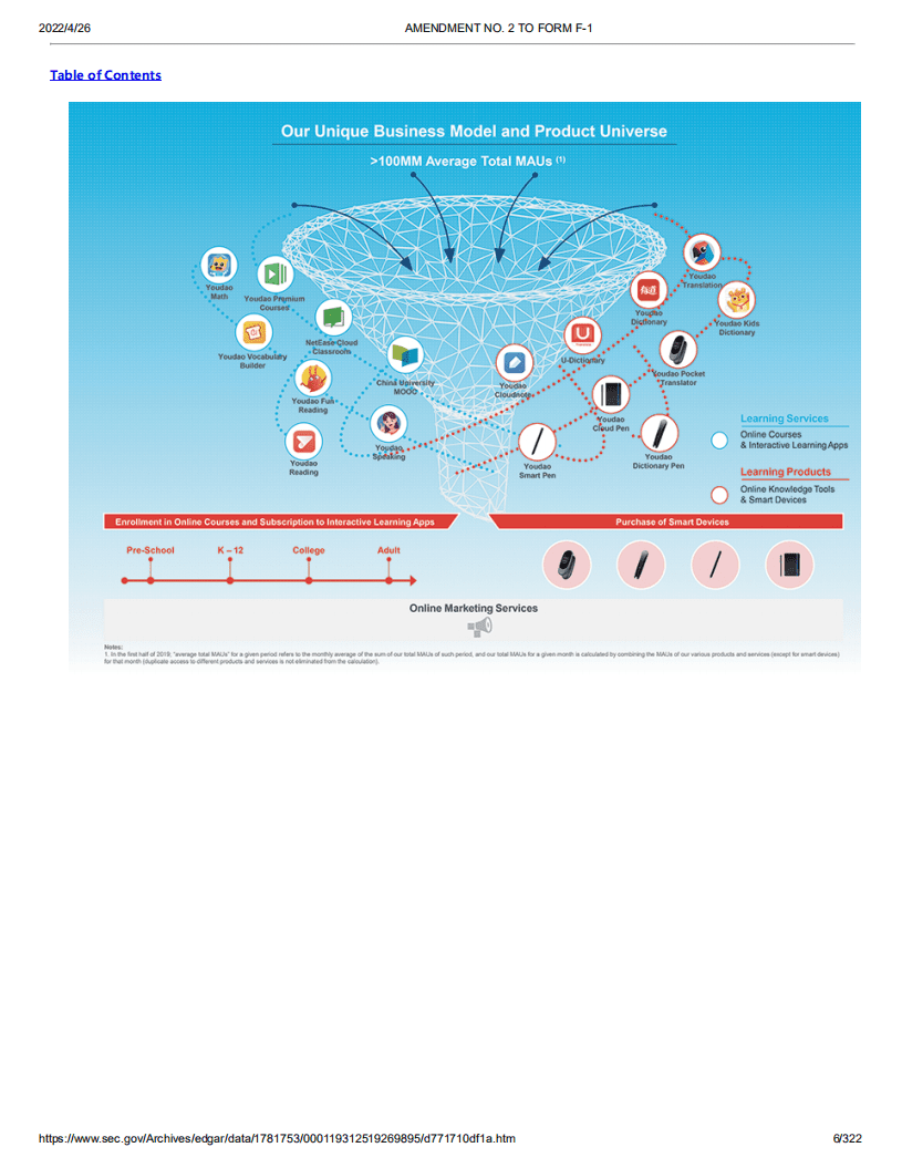 网易有道（DAO）美股IPO招股说明书（更新版）.pdf 第6页