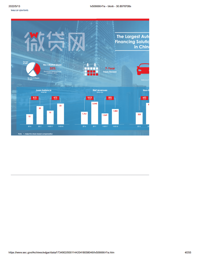 微贷网（WEI）美股IPO招股说明书（更新版）.pdf 第4页