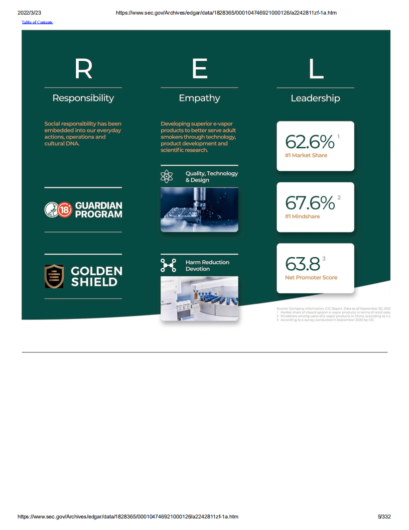 雾芯科技（RLX.N）美股IPO招股说明书（更新版）.pdf 第5页