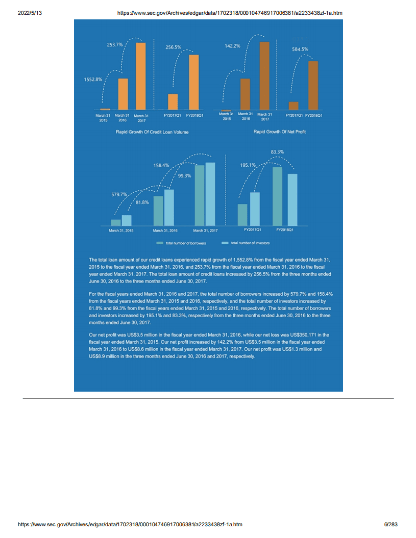 小白买买（HX）美股IPO招股说明书（更新版）.pdf 第6页