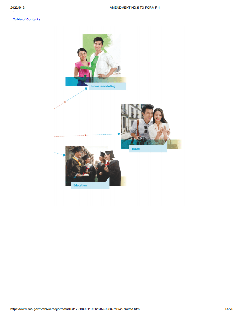 宜人金科（YRD）美股IPO招股说明书（更新版）.pdf 第6页