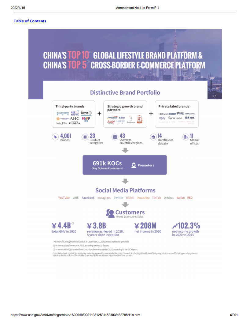 洋葱全球（OG）美股IPO招股说明书（更新版）.pdf 第6页